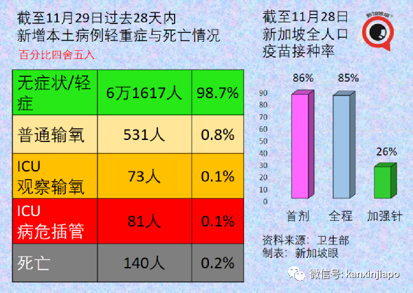 政府紧急出台应对政策！南非出发的新航航班2人感染超强毒株，同机7人入境新加坡