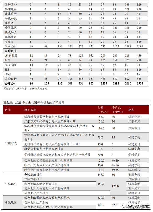 机械设备行业2022年报告：把握全球能源转型机遇期中的制造业机会