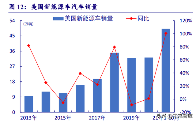 新能源行业深度研究：“双碳”大周期开启，新能源独领风骚