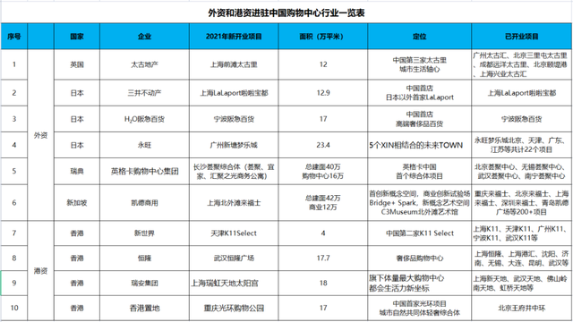 九个关键词，深度复盘2021中国商业