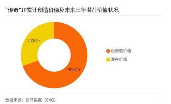 20年《传奇》维权长跑落下帷幕，盛趣游戏凭什么最终获胜？