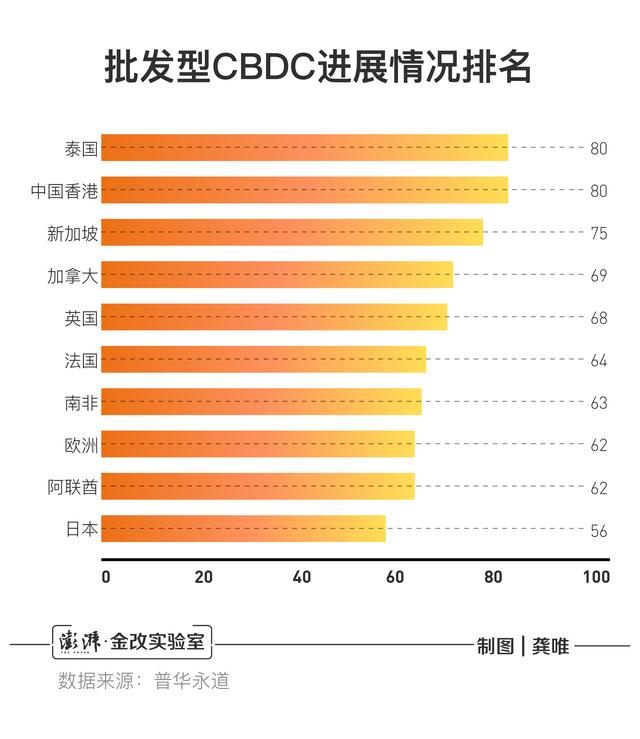 数字货币全球实践①新兴市场国家“抢”跑，货币格局将如何变