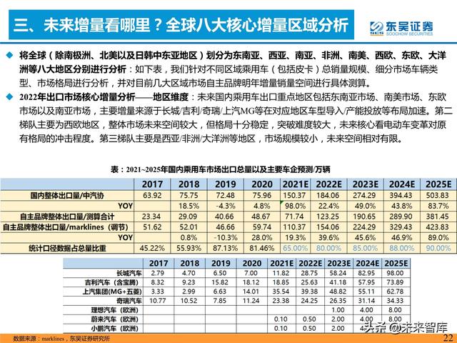 汽车行业专题研究报告：是时候寻觅世界级自主品牌车企