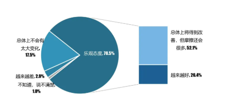 环球舆情中心发布民意调查：在中国人眼中，美国重要性跌至第三
