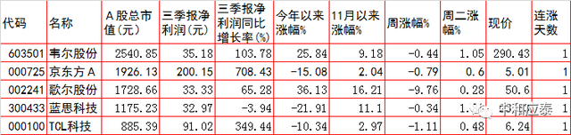 周三A股重要投资参考