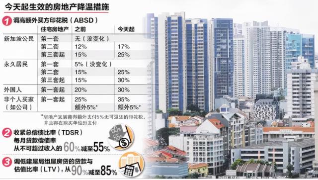 籍居民购房将缴纳更高税费！新加坡发布房产新政：印花税全面上涨