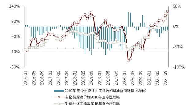 中金：风电风起，聚醚胺进入黄金发展期