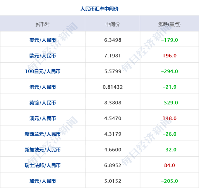 早财经｜重磅！央行决定上调金融机构外汇存款准备金率；千亿级新能源赛道重大利好发布在即；爱回收、豆瓣、唱吧等106款APP下架