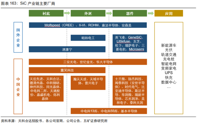 电子行业投资策略：5G渗透率持续提升，半导体供应链安全大势所趋