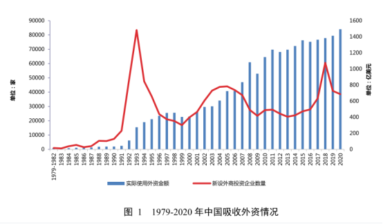 令人在意的事还是发生了，来大陆的台资锐减，去美国的疯狂上涨