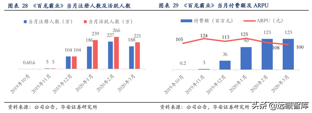 日化民族企业，名臣健康：积极布局游戏业务，探索增长新动能