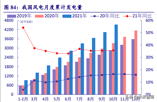 新能源行业深度研究：“双碳”大周期开启，新能源独领风骚