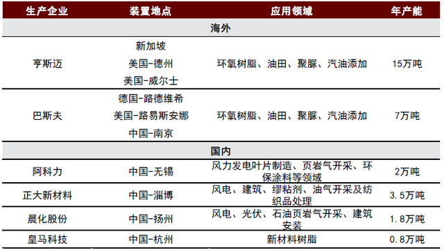 中金：风电风起，聚醚胺进入黄金发展期