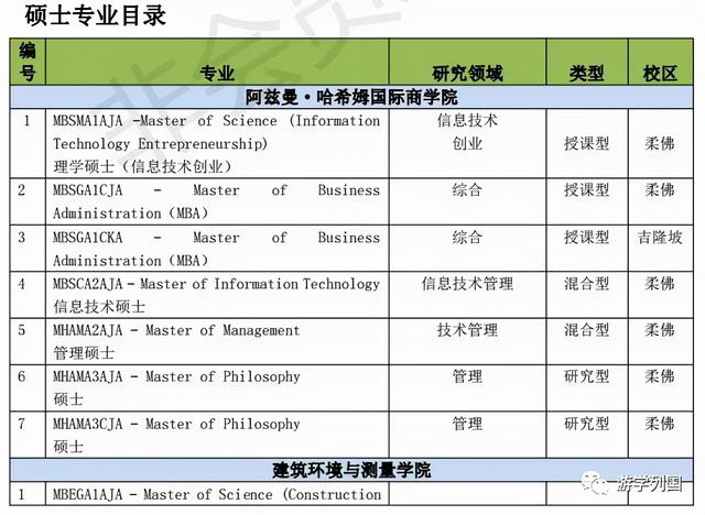 马来西亚留学-马来西亚理工大学Universiti Teknologi Malaysia