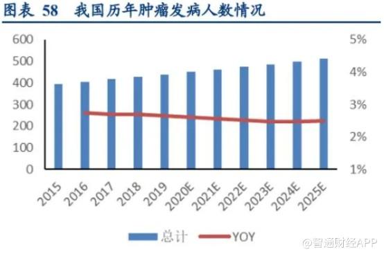 新业受阻重拾旧业，转亏的泰和诚医疗何时迎来“暖春”？