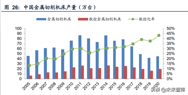 机械行业深度研究及2022年投资策略：顺势而为