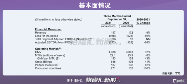 软银撑腰又如何？这家东南亚网约车巨头上市就大跌