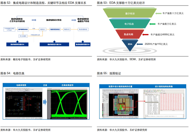 电子行业投资策略：5G渗透率持续提升，半导体供应链安全大势所趋