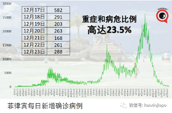 马来西亚百年一遇水灾已有超6万名灾民，一天内出现180起传染病