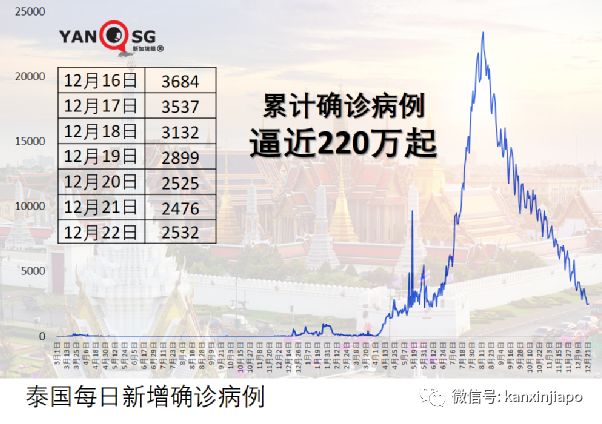 奥密克戎更易在年轻人中传播力；这个国家开打第4针疫苗