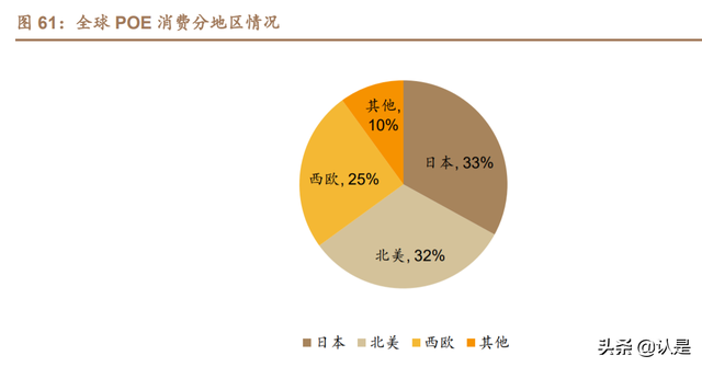 万华化学深度研究报告：从聚氨酯龙头到全球化工新材料巨头