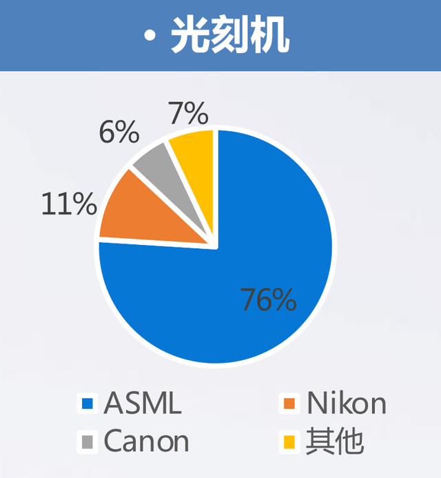 半导体设备全产业链梳理，国内厂商全面布局，但国产化率有待提高