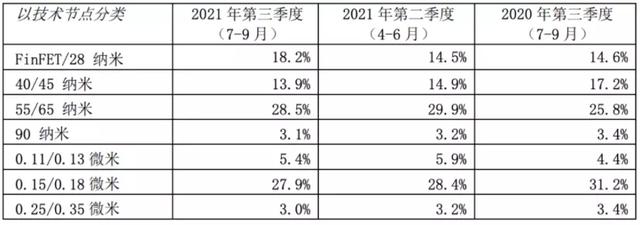 刚刚发声明「洗白」！美国逼站队，英特尔禁用新疆产品