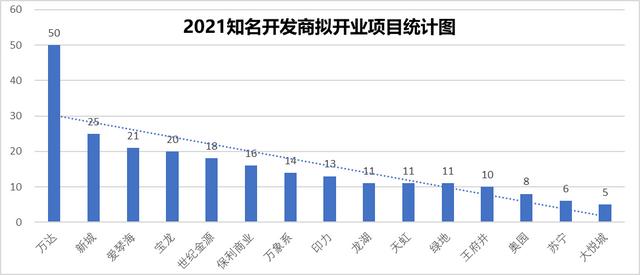 九个关键词，深度复盘2021中国商业