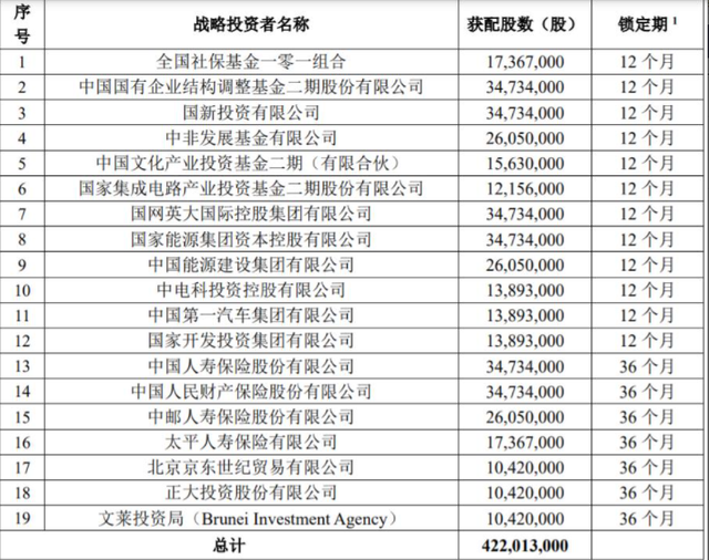 IPO纵览｜中国移动中签结果出炉！今年157家企业登陆科创板；开立医疗披露定增结果