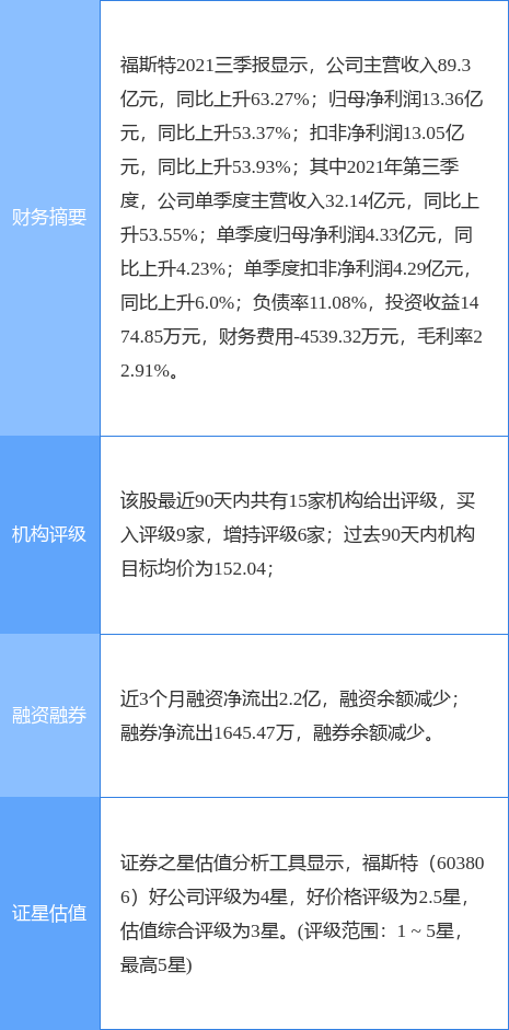 福斯特最新公告：拟使用1.5亿元募集资金向滁州福斯特增资