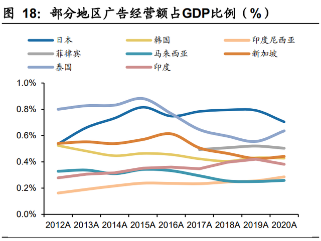 分众传媒研究报告：品牌赋能强化，销售能力提升，海外有望增量