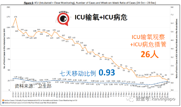 乘搭飞机感染冠病风险高2到3倍；新加坡境外输入病例5天内3创新高