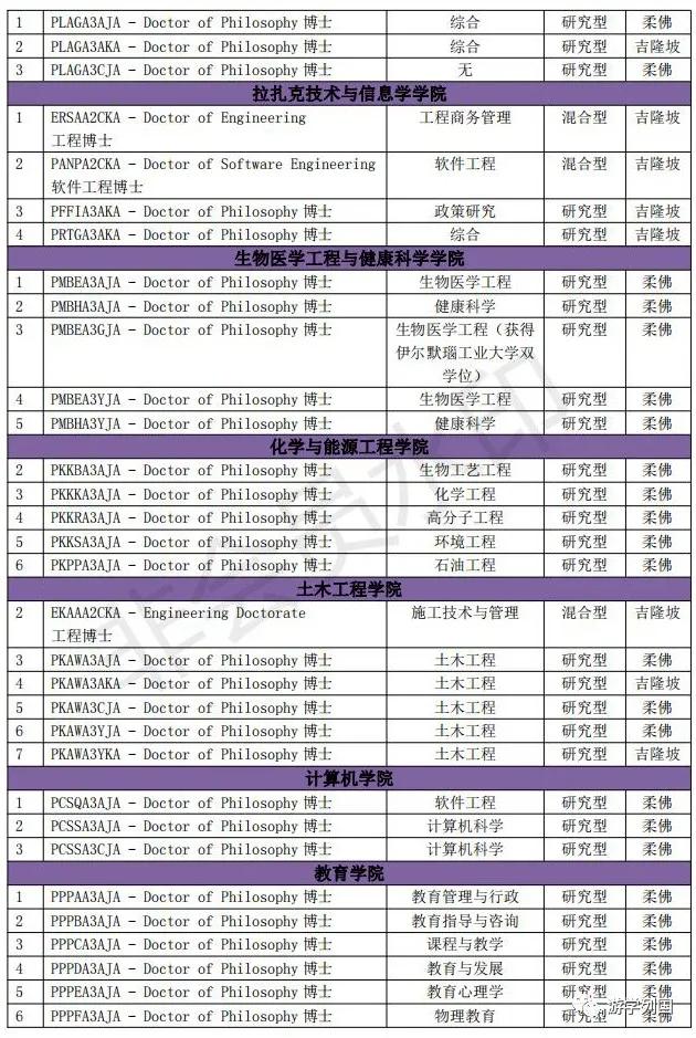 马来西亚留学-马来西亚理工大学Universiti Teknologi Malaysia