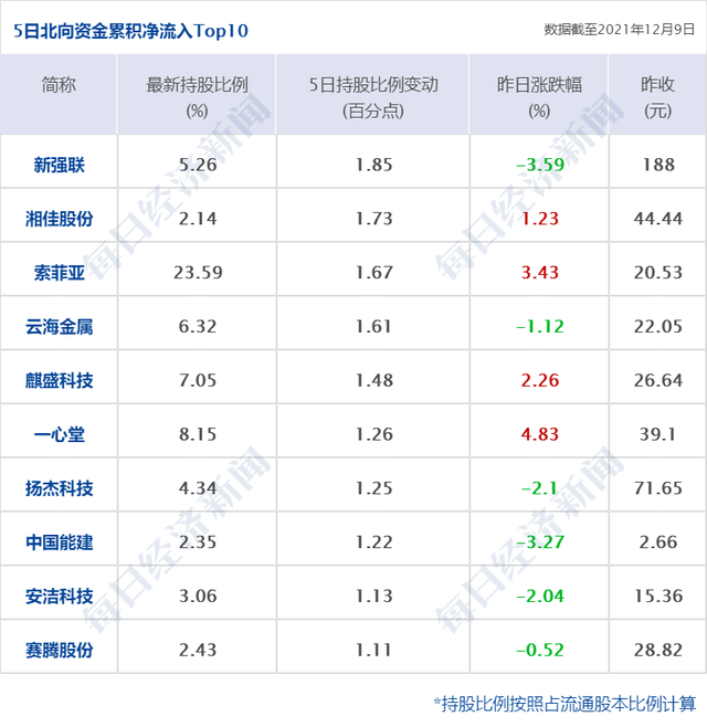 早财经｜重磅！央行决定上调金融机构外汇存款准备金率；千亿级新能源赛道重大利好发布在即；爱回收、豆瓣、唱吧等106款APP下架