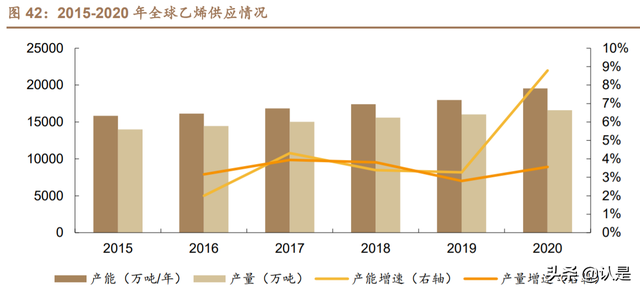 万华化学深度研究报告：从聚氨酯龙头到全球化工新材料巨头