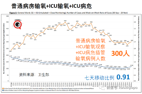 政府紧急出台应对政策！南非出发的新航航班2人感染超强毒株，同机7人入境新加坡