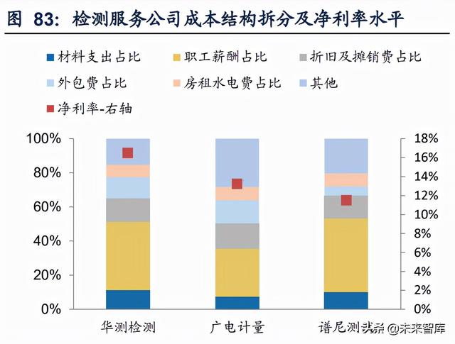 机械行业深度研究及2022年投资策略：顺势而为