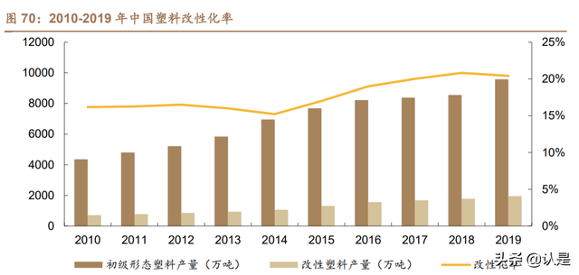 万华化学深度研究报告：从聚氨酯龙头到全球化工新材料巨头