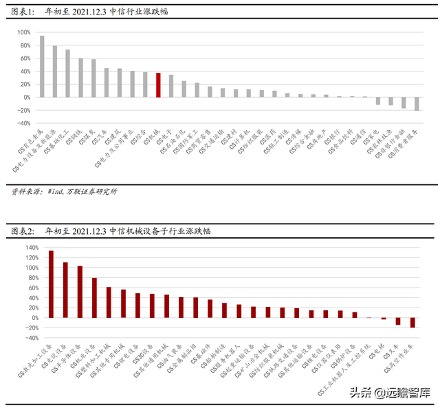 机械设备行业2022年报告：把握全球能源转型机遇期中的制造业机会