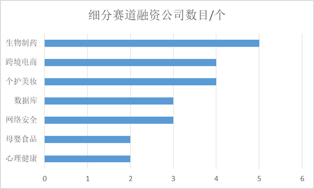 K数据｜一级市场上周78起融资同比降18.8% 3家数据库公司获投