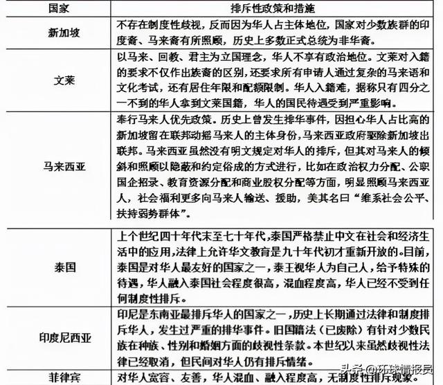 泰国华人，为什么可以全面融入泰国社会？