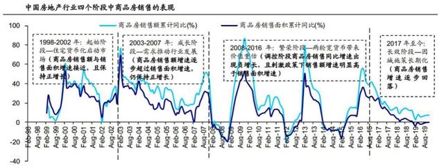 逃不脱的房地产周期律，2021年后中国房地产与房价走势将会怎样？