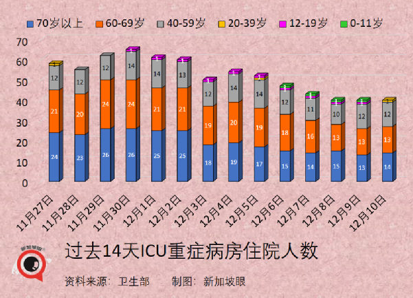 新加坡的奥密克戎病例增至8起，均完成疫苗接种；钟南山称中国年底有望群体免疫