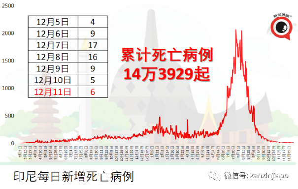 明年1月起，又多一国向新加坡开放边境