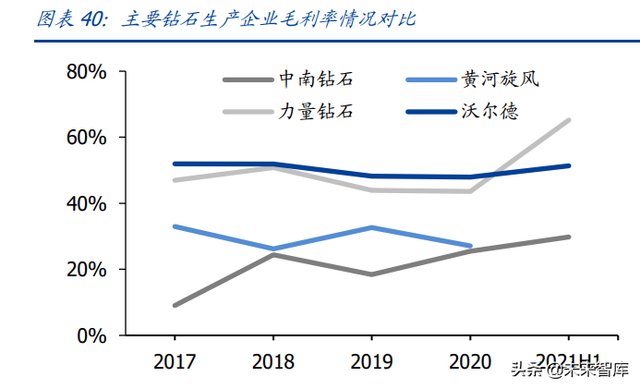 培育钻石产业研究：供给孕育爆发契机，需求延续高景气度