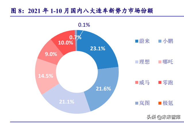 新能源行业深度研究：“双碳”大周期开启，新能源独领风骚