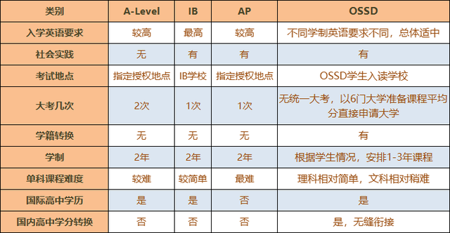 除了高考，你还有另一个选择！从电子科大，直通世界名校