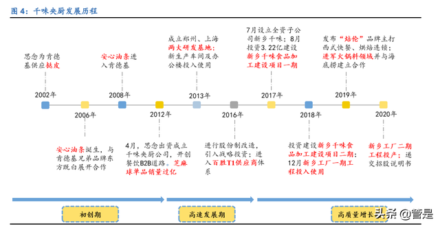 千味央厨研究报告：餐饮工业东风起，B端蓝海乘风上