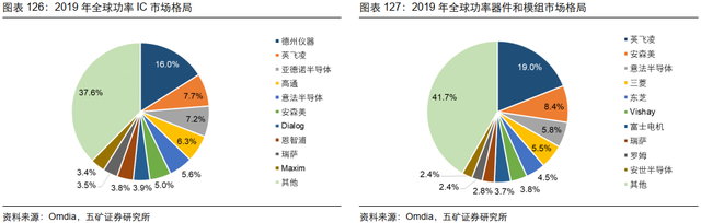 电子行业投资策略：5G渗透率持续提升，半导体供应链安全大势所趋