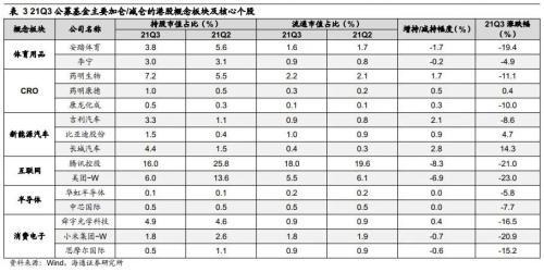 港股策略月报：Q3以来内资港股持仓的变化，关注科技的主线机会、低估值高股息板块的投资价值